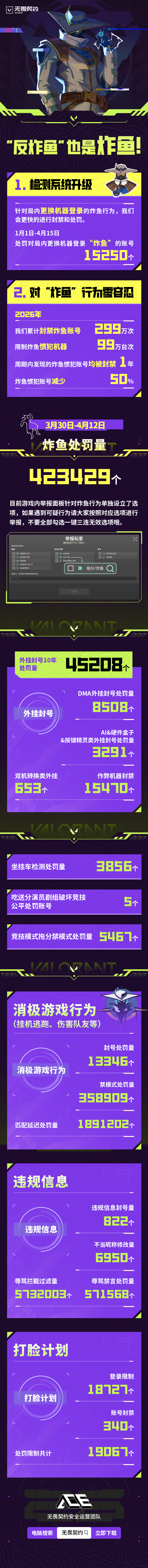 “反炸鱼”也是炸鱼！